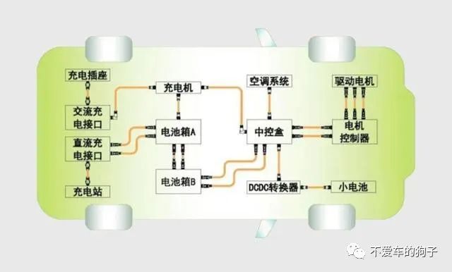 新能源汽车电控系统，精简高效，掌握核心，引领绿色出行新风尚。 (https://ic.work/) 推荐 第3张