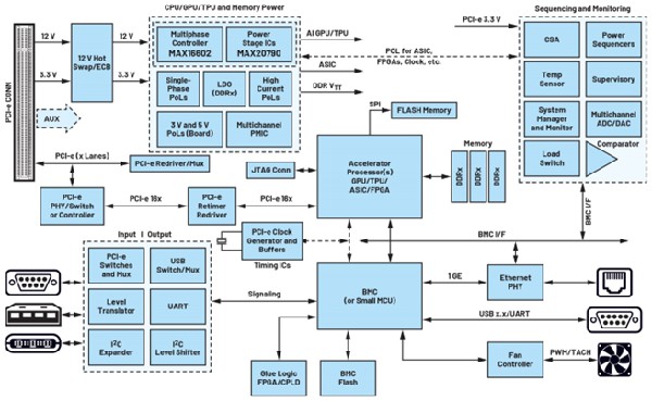 瞬变对AI加速卡供电的影响 (https://ic.work/) AI 人工智能 第1张