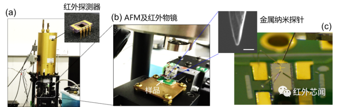 红外被动近场显微镜的实验原理及其应用 (https://ic.work/) 传感器 第2张