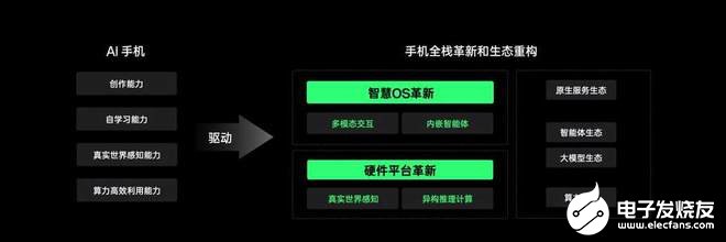 OPPO公布全新AI战略，AI 手机时代再提速 (https://ic.work/) AI 人工智能 第2张