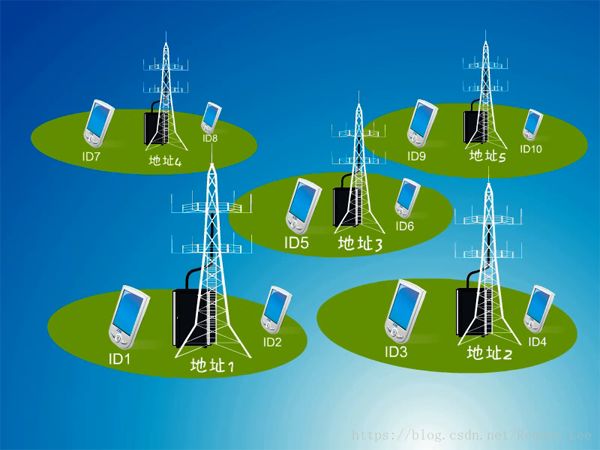 全面解析通信系统之信道 (https://ic.work/) 移动通信 第44张