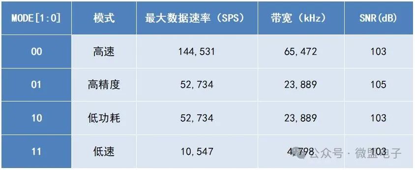 高性能模数转换器ME9620应用精粹：24位效能，实战经验分享 (https://ic.work/) 电源管理 第1张