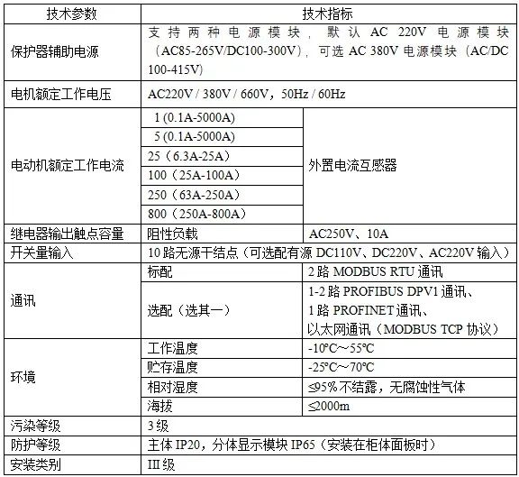 【节能学院】ARD3M电动机保护器在煤炭行业中的应用 (https://ic.work/) 安全设备 第2张