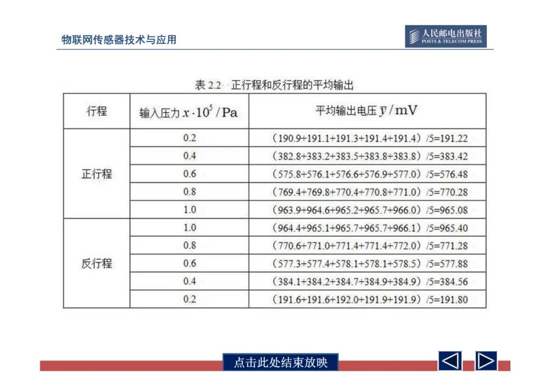 物联网中的传感器网络技术应用全解 (https://ic.work/) 物联网 第67张