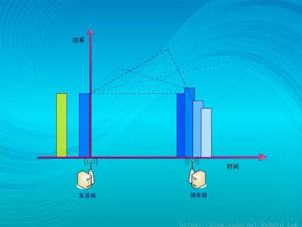 全面解析通信系统之信道 (https://ic.work/) 移动通信 第21张