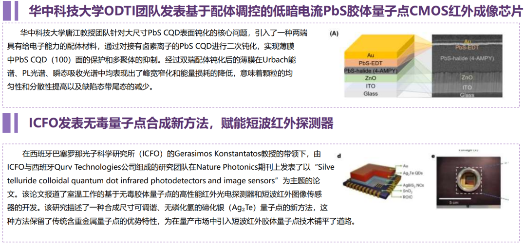 量子点红外探测成像技术：发展现状速览，引领未来科技浪潮。 (https://ic.work/) 传感器 第15张