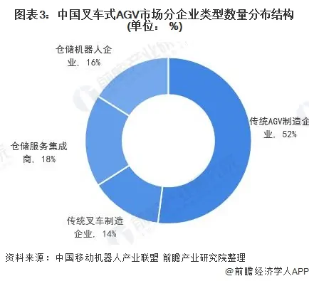 户外场景中，AGV厂商如何选择托盘识别3D视觉方案 (https://ic.work/) 推荐 第2张