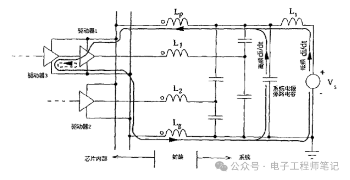 电源完整性问题是指什么？电源完整性分析 (https://ic.work/) 电源管理 第5张