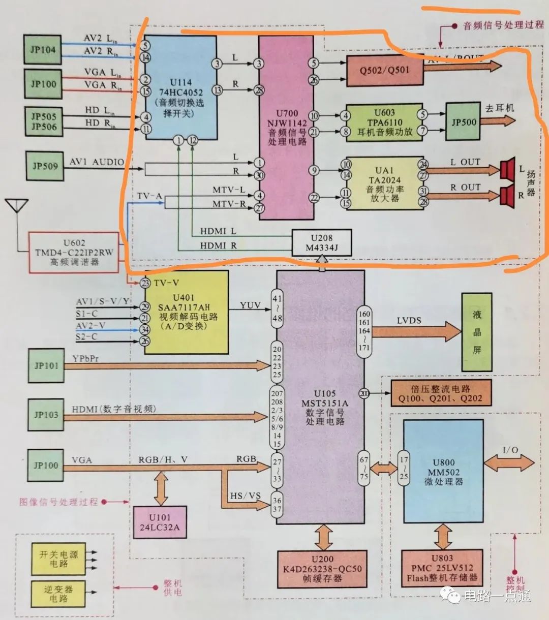 分析液晶电视机的电路结构 (https://ic.work/) 音视频电子 第3张