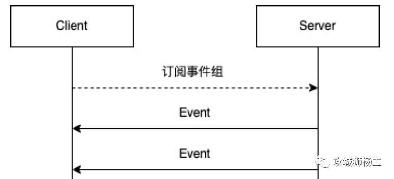 汽车电子电气架构车控软件系统详解 (https://ic.work/) 汽车电子 第24张