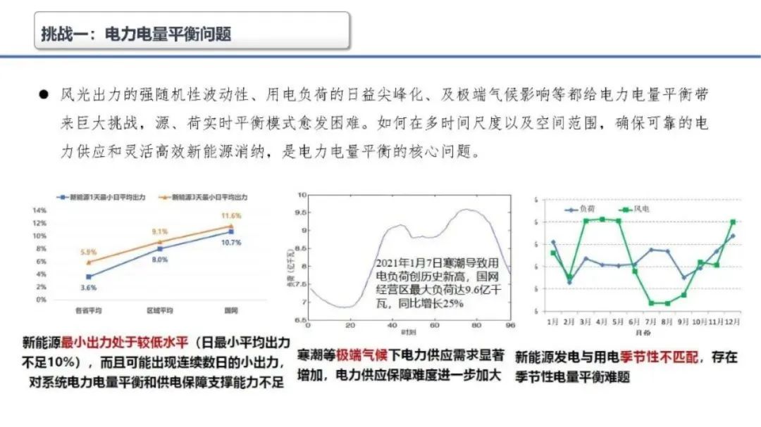 深度解析储能在新型电力中的三大挑战 (https://ic.work/) 智能电网 第2张