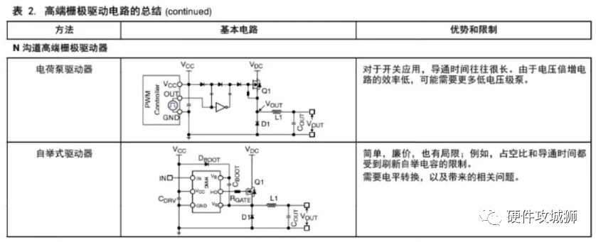 MOSFET和IGBT设计高性能自举式栅极驱动电路设计指南 (https://ic.work/) 电源管理 第52张