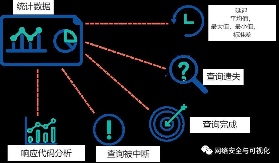 【虹科技术分享】如何测试 DNS 服务器：DNS 性能和响应时间测试 (https://ic.work/) 安全设备 第20张