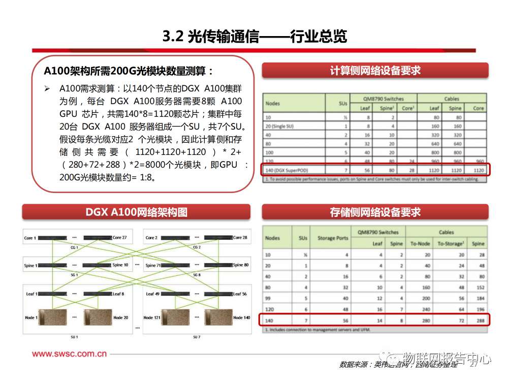 卫星通信序幕拉开，AI算力浪潮澎湃 (https://ic.work/) AI 人工智能 第23张