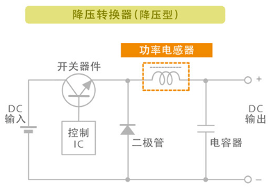 DC-DC转换器功率电感啸叫原因解析，快速了解，提升产品稳定性。 (https://ic.work/) 电源管理 第4张