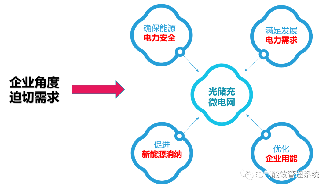 充电桩微电网系统及应用场景 (https://ic.work/) 智能电网 第4张