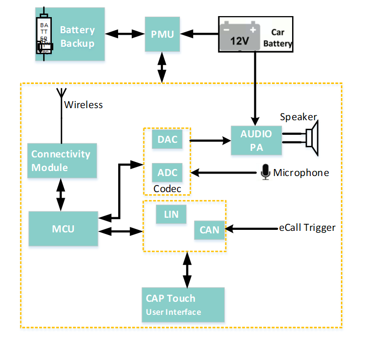 基于eCall方案的D类音频放大器应用案例 (https://ic.work/) 音视频电子 第1张