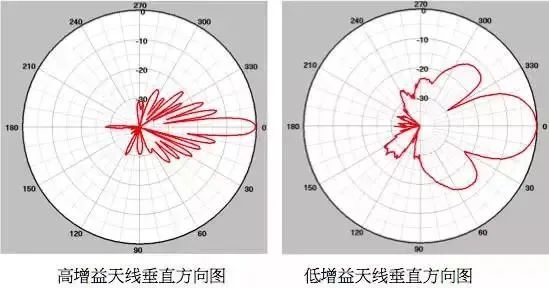 天线是什么？无线电波的波长、频率与传播速度的关系 (https://ic.work/) 移动通信 第31张