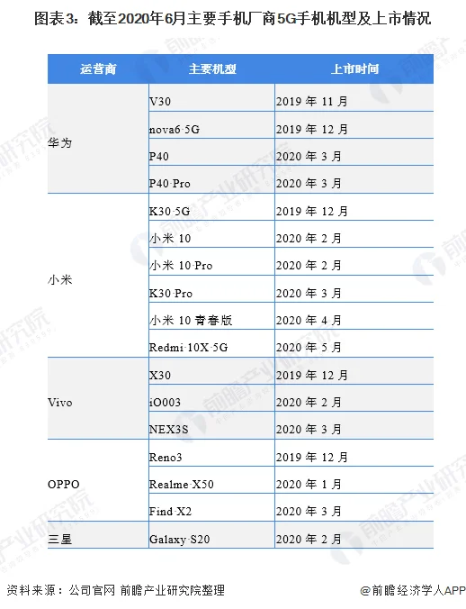 一季度重庆手机产量3355万台 (https://ic.work/) 推荐 第3张