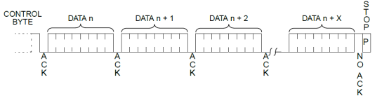 fpga入门的基础知识 FPGA零基础学习IIC协议驱动设计 (https://ic.work/) 可编辑器件 第9张