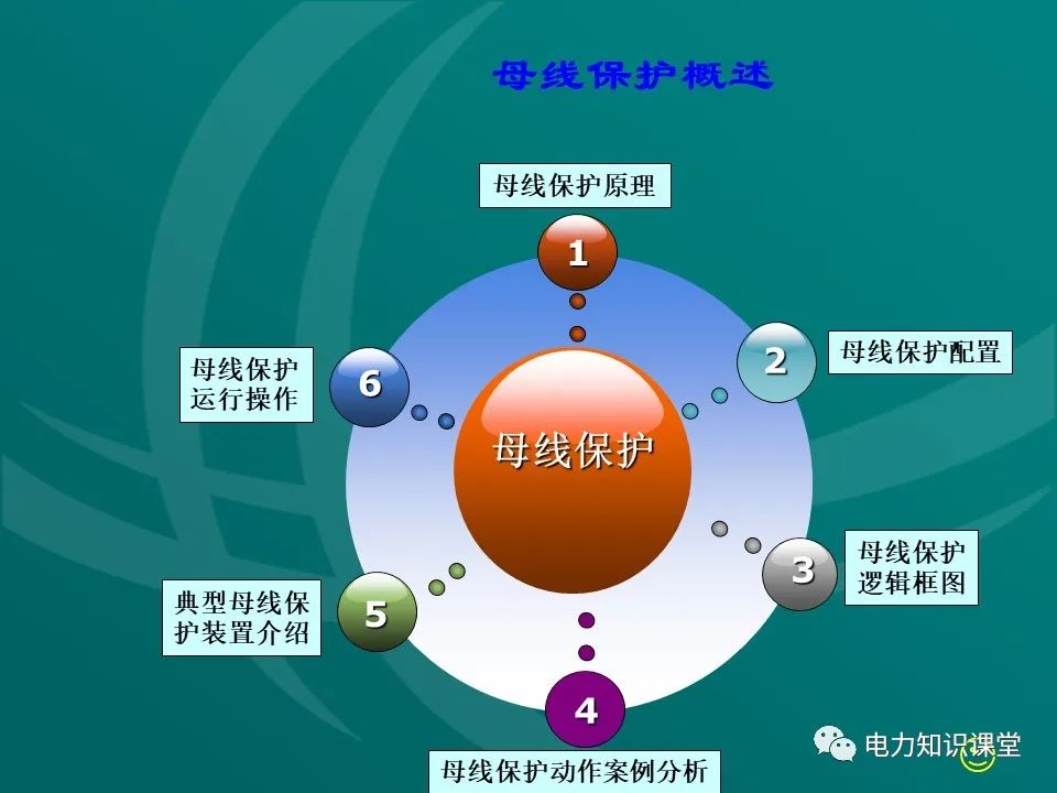 母线保护原理 母线保护动作案例分析 (https://ic.work/) 智能电网 第1张