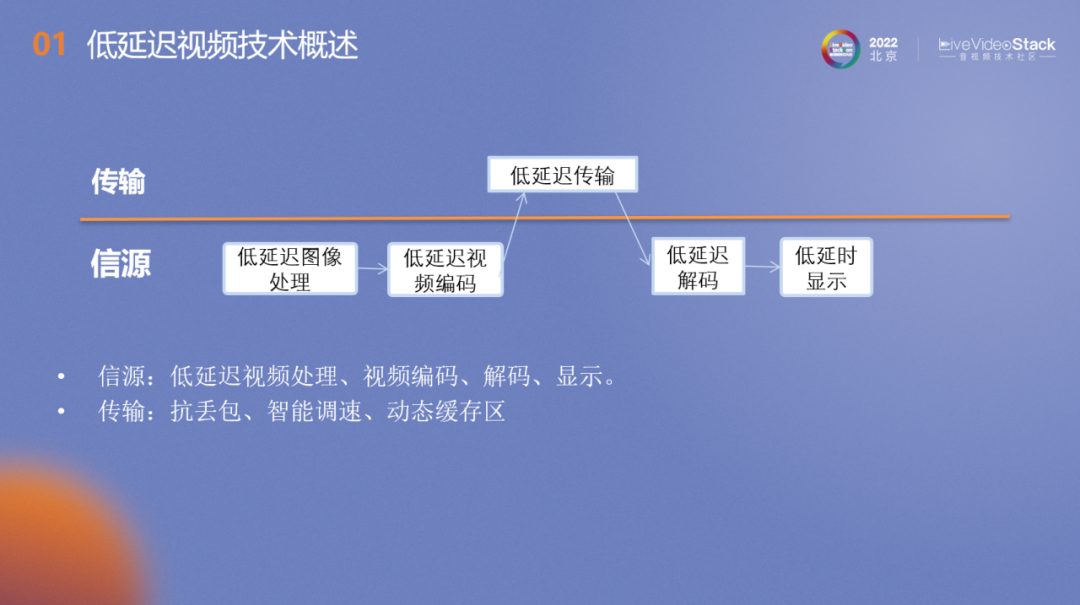 基于5G网络的视频低延迟视频关键技术及应用场景 (https://ic.work/) 音视频电子 第8张