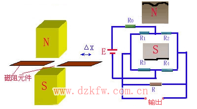 磁电式转速传感器测量原理分析 (https://ic.work/) 传感器 第4张