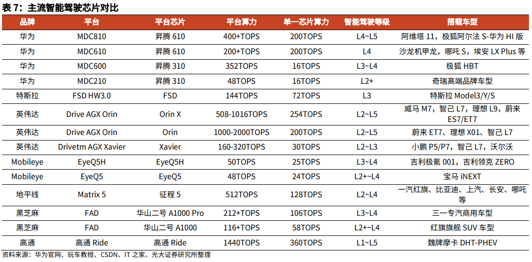 L2+ADAS/AD传感器及系统架构设计 (https://ic.work/) 传感器 第5张