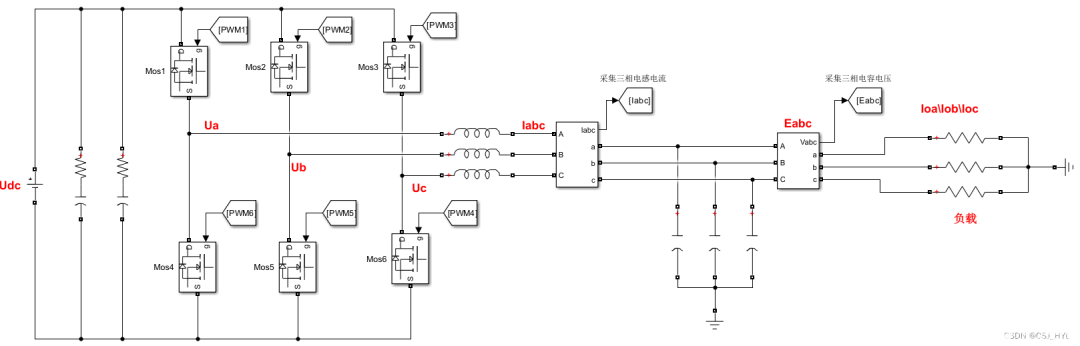 三相SVPWM电压型逆变器数学模型，精简高效，值得一读。 (https://ic.work/) 电源管理 第1张