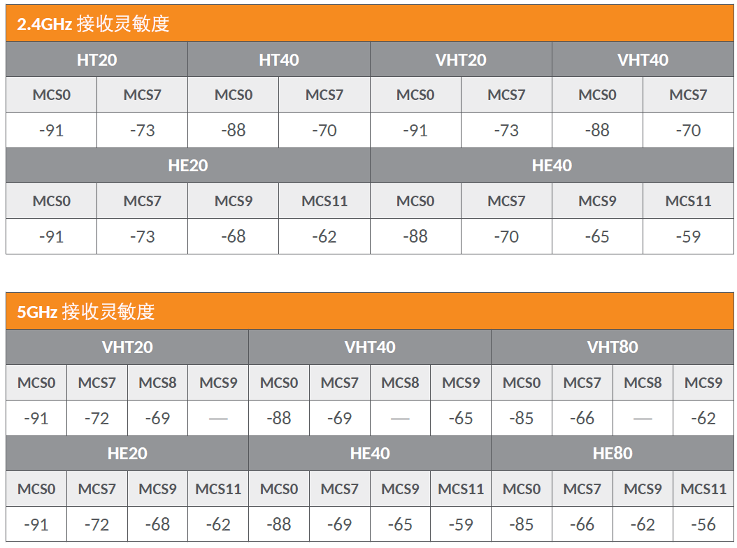 RUCKUS AP R850表现如何？ (https://ic.work/) 物联网 第5张