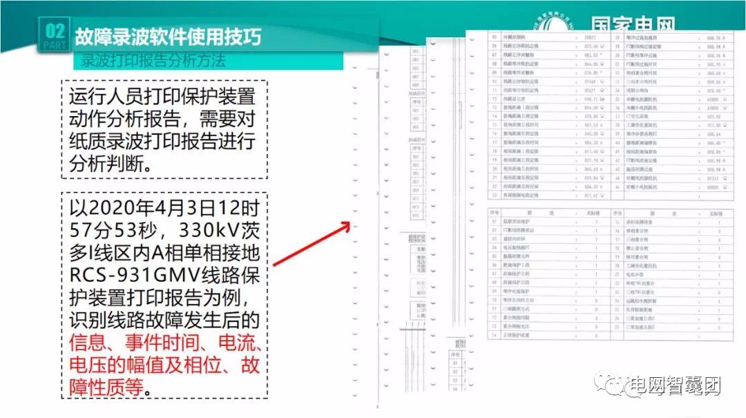 全文详解电网故障理论 故障录波软件使用技巧 (https://ic.work/) 智能电网 第26张