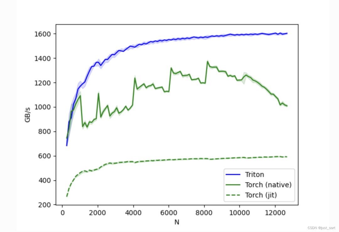 【BBuf的CUDA笔记】OpenAI Triton入门笔记一 (https://ic.work/) AI 人工智能 第24张