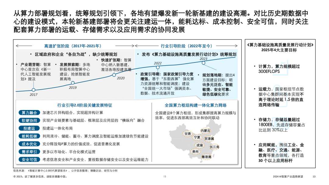 2024 AI智算产业趋势报告 (https://ic.work/) AI 人工智能 第10张