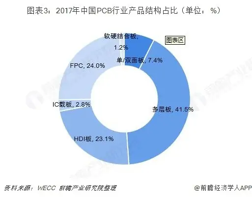 PCB技术的发展趋势 (https://ic.work/) 推荐 第3张