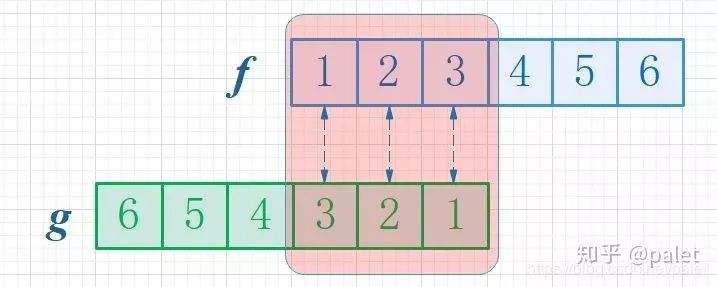 如何通俗易懂地解释卷积？ (https://ic.work/) AI 人工智能 第10张