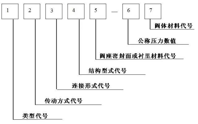 阀门知识百科：从入门到精通的全方位指南 (https://ic.work/) 工控技术 第2张