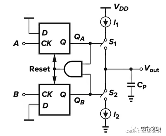 什么是PLL锁相环 锁相环的工作原理 (https://ic.work/) 技术资料 第7张