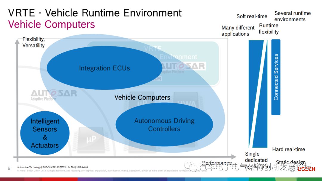 浅谈博世车载操作系统的未来布局 (https://ic.work/) 物联网 第5张