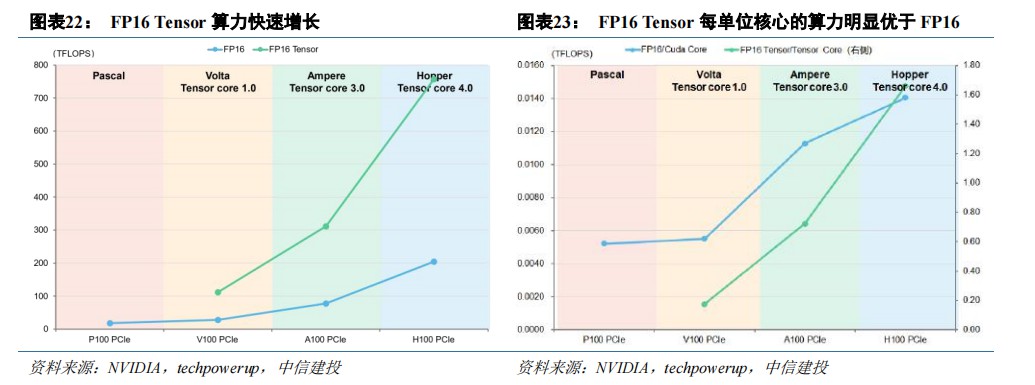AI芯片 CPU+xPU的异构方案全面解析 (https://ic.work/) 可编辑器件 第8张