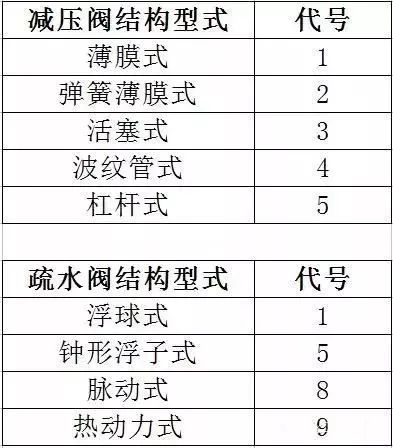 阀门知识百科：从入门到精通的全方位指南 (https://ic.work/) 工控技术 第9张