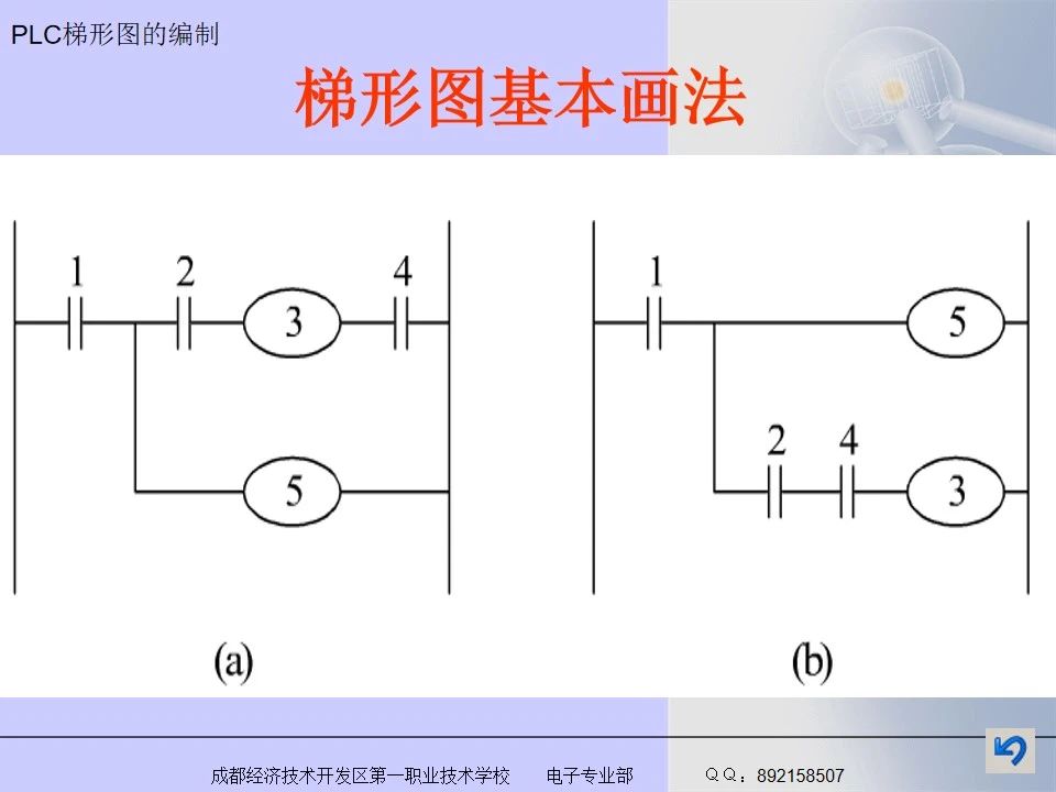 三菱PLC梯形图编程的方法图集 (https://ic.work/) 工控技术 第7张