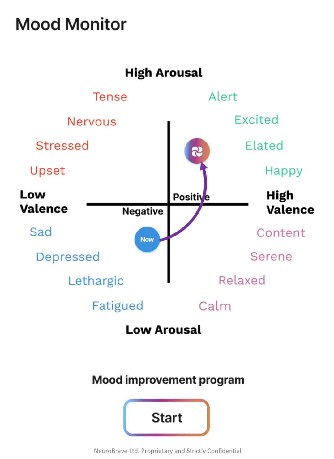 NeuroBrave与Garmin Health携手研发可以监测心理健康的可穿戴设备 (https://ic.work/) 传感器 第2张