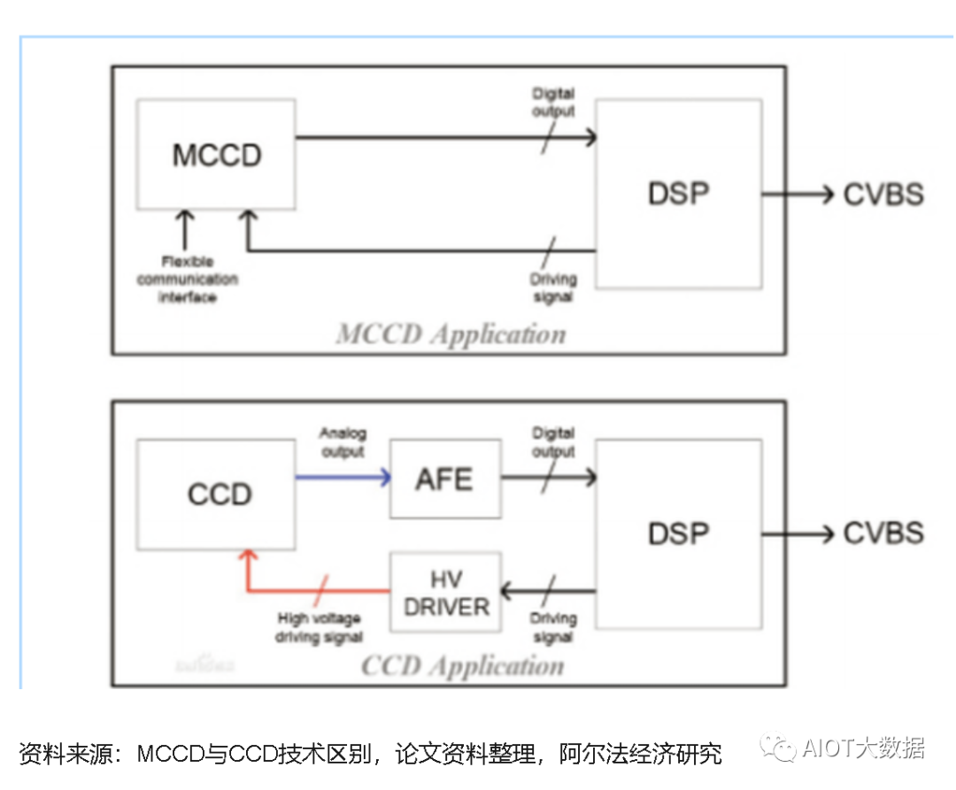 一文解析CIS摄像机芯片和图像传感器芯片 (https://ic.work/) 传感器 第27张