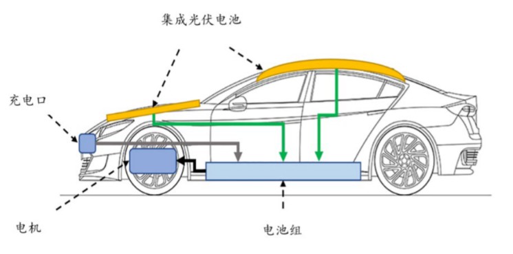 谈谈被市场热捧“上天”的钙钛矿 (https://ic.work/) 电源管理 第7张