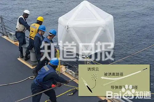 雷达对抗的基本原理 雷达对抗的主要技术特点 (https://ic.work/) 推荐 第2张
