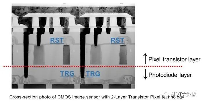 一文解析CIS摄像机芯片和图像传感器芯片 (https://ic.work/) 传感器 第23张