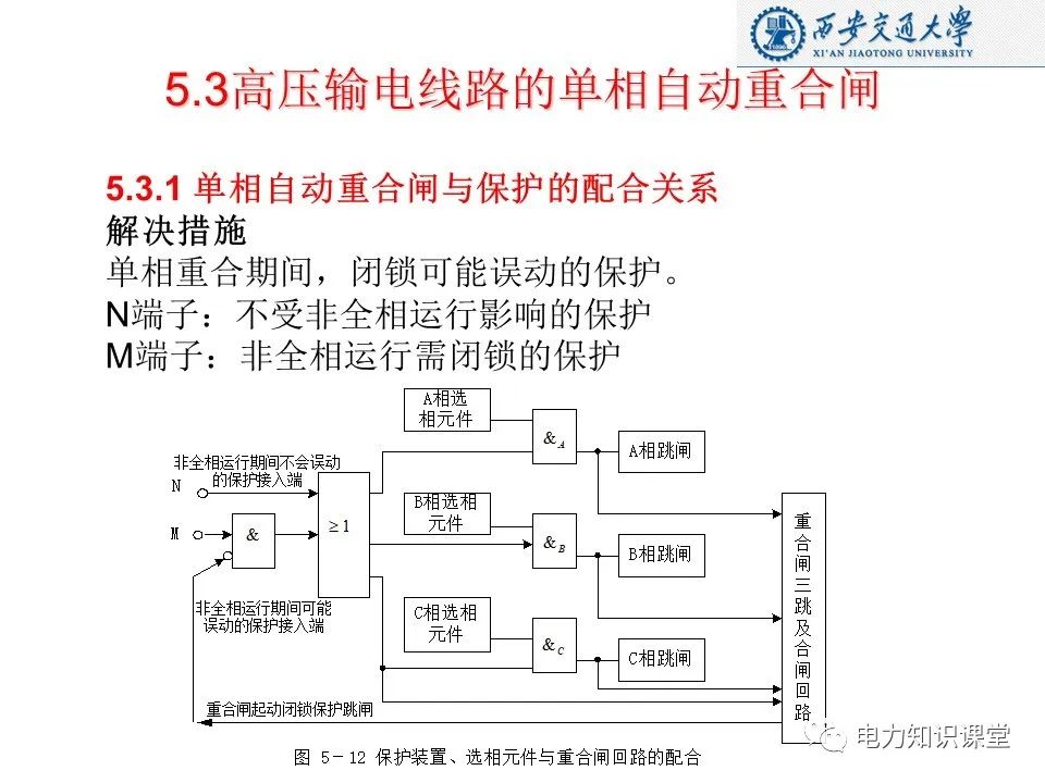 自动重合闸的作用及基本要求 (https://ic.work/) 智能电网 第29张