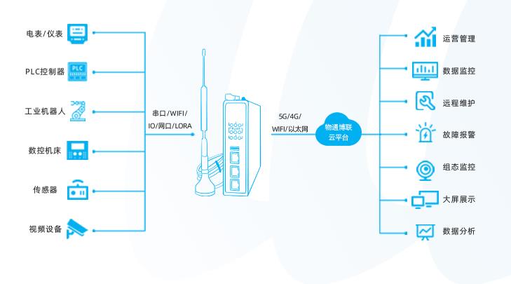 西门子PLC的工业智能网关如何配置？ (https://ic.work/) 物联网 第1张