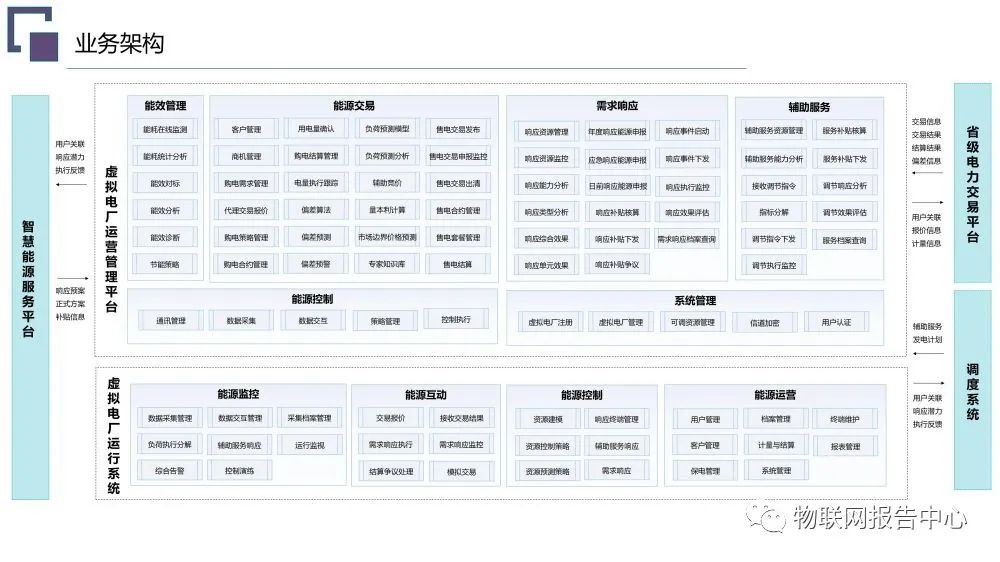 虚拟电厂系统总体架构设计方案 (https://ic.work/) 智能电网 第10张