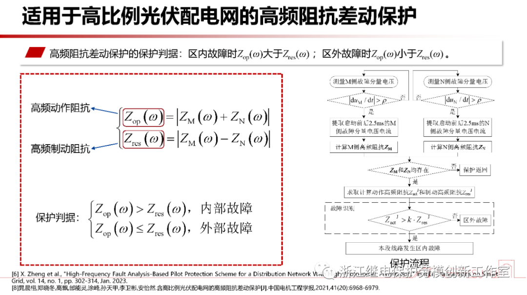 新型电力系统故障暂态电气量宽频域应用 (https://ic.work/) 智能电网 第26张